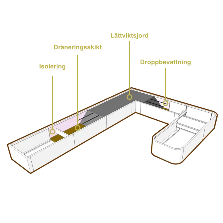 planteringsbädd på bjälklag med tillbehör